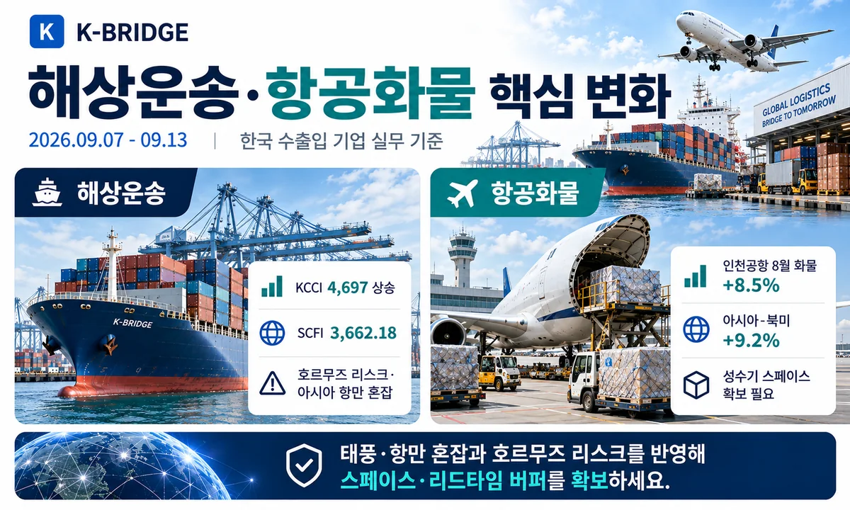 37주차 해상운송 항공화물 핵심 변화