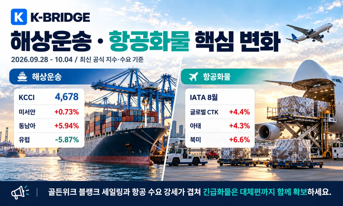 40주차 해상운송 항공화물 핵심 변화