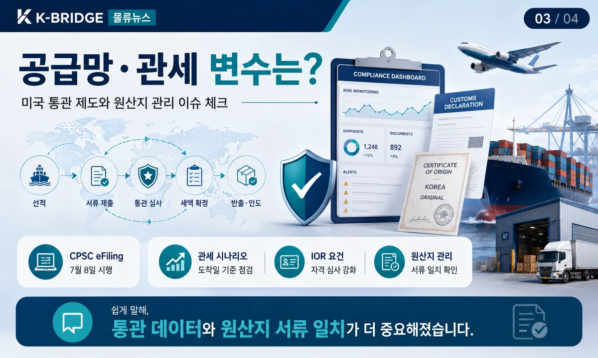 공급망 관세 통관 비주얼 카드