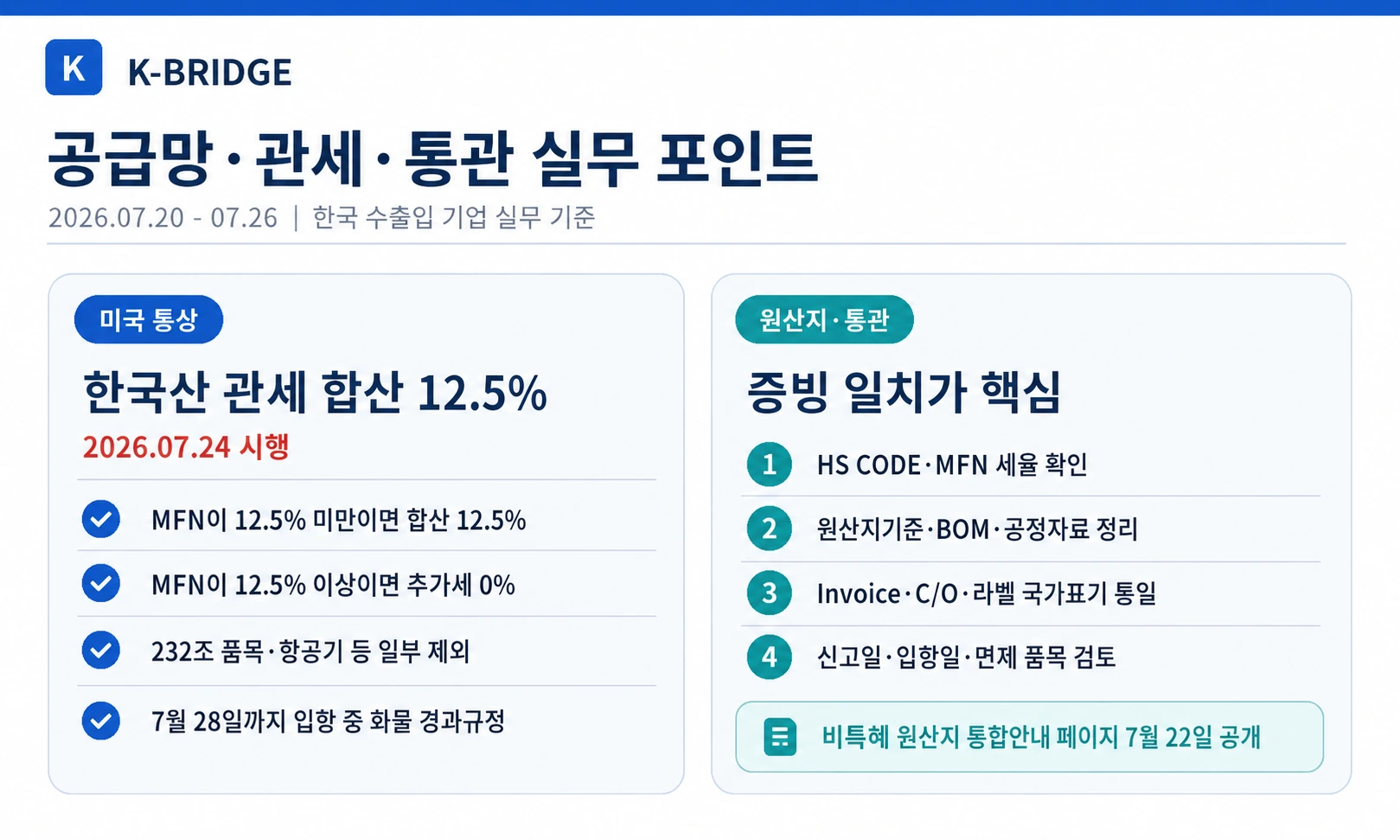 30주차 공급망 관세 통관 이슈 요약
