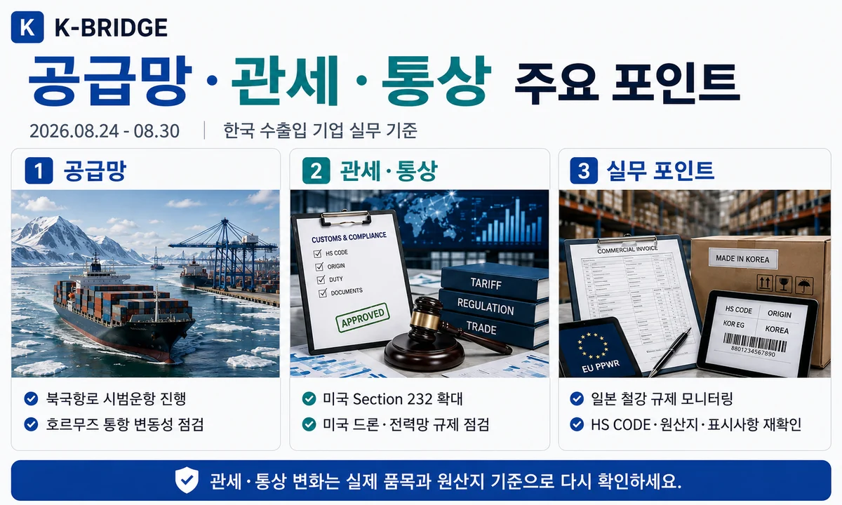 35주차 공급망 관세 통상 실무 포인트