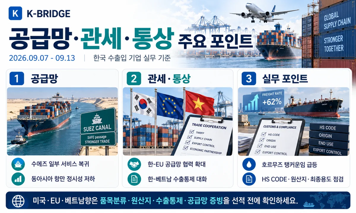 37주차 공급망 관세 통상 주요 포인트