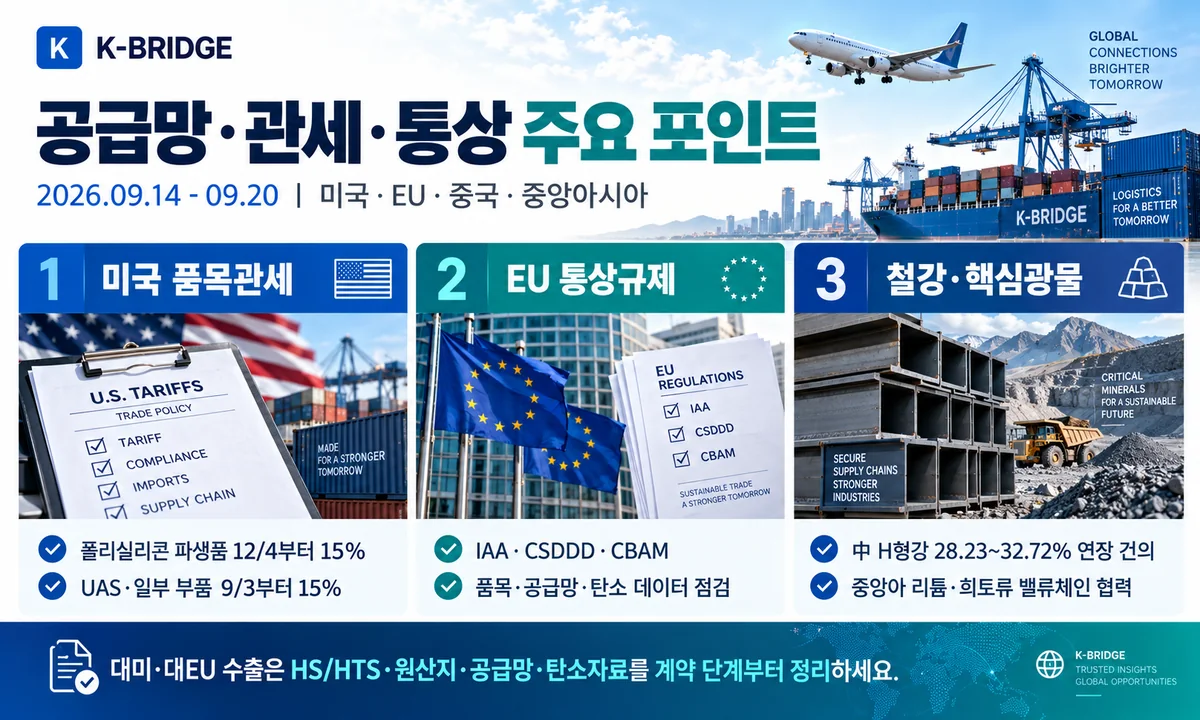 38주차 공급망 관세 통상 주요 포인트