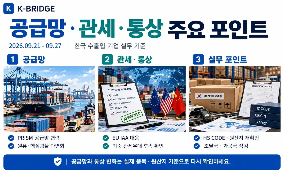 39주차 공급망 관세 통상 주요 포인트