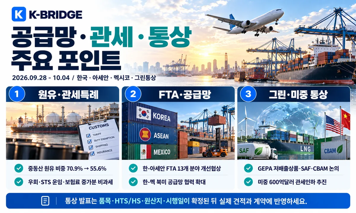 40주차 공급망 관세 통상 주요 포인트