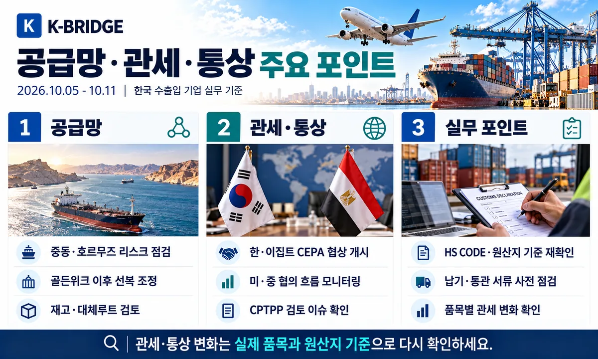 공급망·관세·통상 주요 포인트