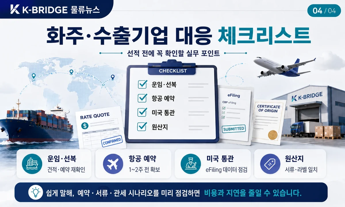 화주 수출기업 대응 체크리스트 비주얼 카드