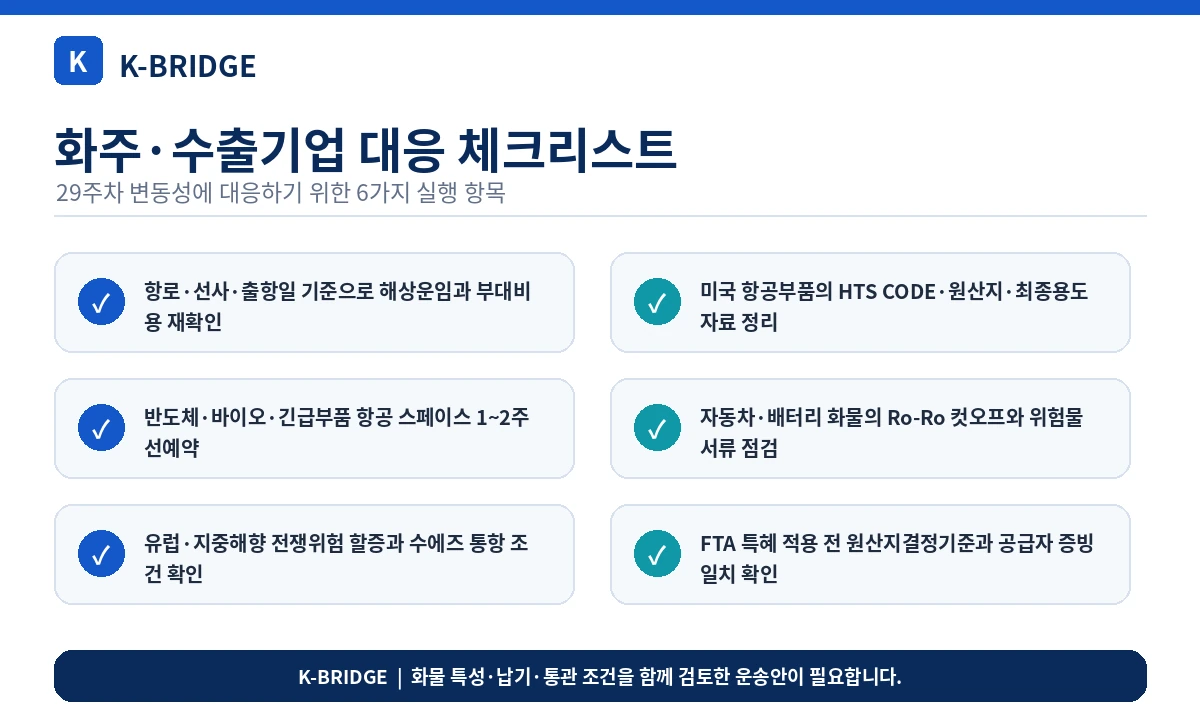 29주차 화주 수출기업 대응 체크리스트