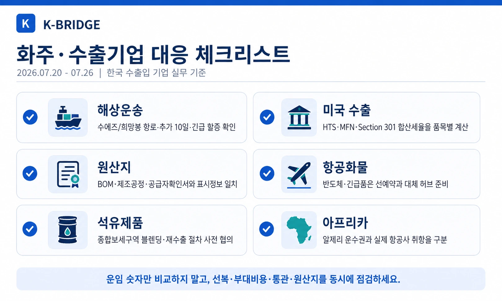 30주차 화주 수출기업 대응 체크리스트