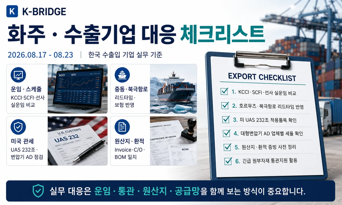34주차 화주 수출기업 대응 체크리스트