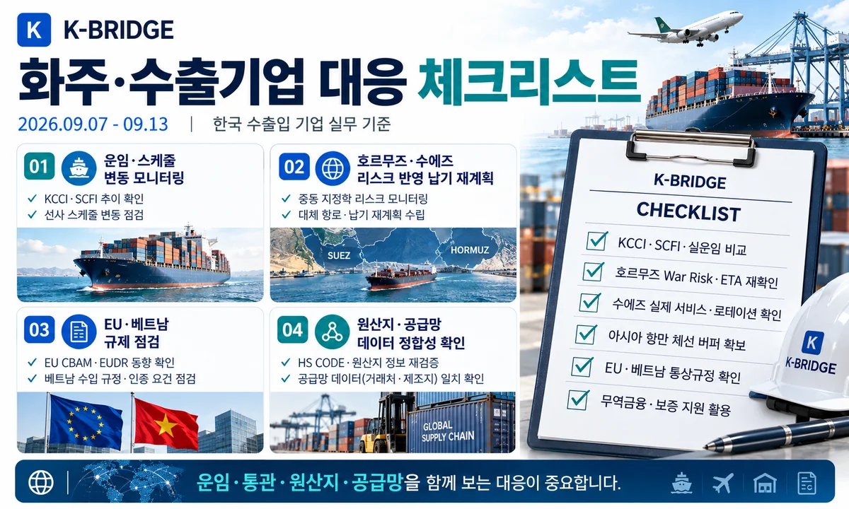 37주차 화주 수출기업 대응 체크리스트