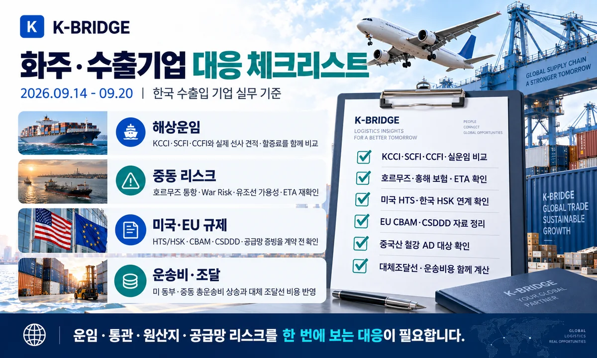 38주차 화주 수출기업 대응 체크리스트