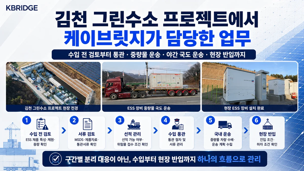 김천 그린수소 프로젝트 ESS 수입 전 검토 통관 중량물 운송 현장 반입 수행 범위 비주얼 카드