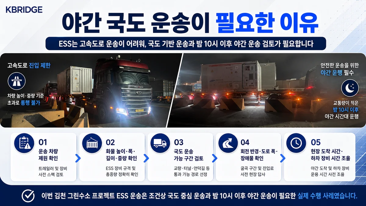 김천 그린수소 프로젝트 고속도로 운송 불가 밤 10시 이후 국도 야간 운송 이유 비주얼 카드